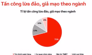 Kiểm soát quyền truy cập, ngăn chặn nguy cơ xâm nhập trái phép 