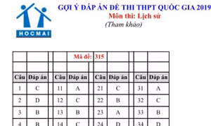 Đề thi và đáp án gợi ý môn lịch sử