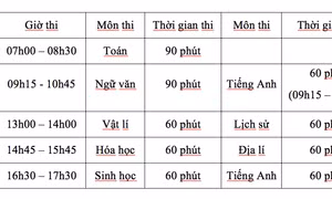 4667 thí sinh tham dự kỳ thi đánh giá năng lực của Trường Đại học Sư phạm Hà Nội 
