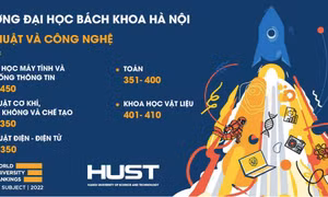 Trường Đại học Bách khoa Hà Nội xếp thứ nhất Việt Nam về Kỹ thuật và Công nghệ 