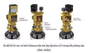 JAXA thông báo về lịch phóng của vệ tinh NanoDragon 'Made in Vietnam' 
