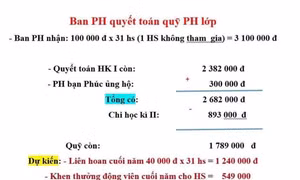 Bộ Giáo dục và Đào tạo lên tiếng vụ việc 'mẹ không đóng tiền, con không được liên hoan'