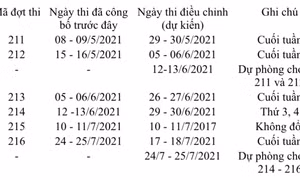Đại học Quốc gia Hà Nội điều chỉnh lịch thi đánh giá năng lực 