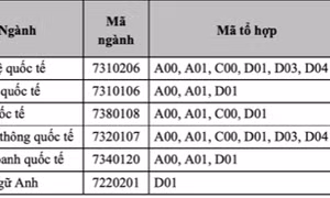 Học viện Ngoại giao công bố điểm chuẩn năm 2021  