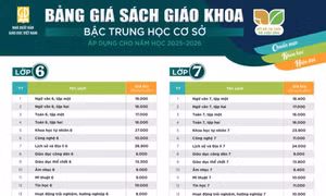 Bảng giá sách giáo khoa bậc Trung học cơ sở áp dụng cho năm học 2025-2026