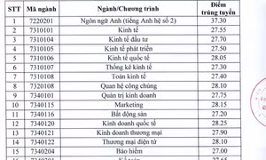 Trường Đại học Kinh tế Quốc dân công bố điểm chuẩn 