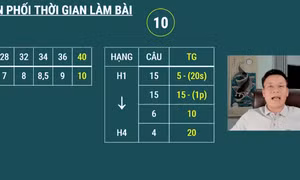 Tốt nghiệp THPT 2021: Chiến thuật làm bài môn Vật lí 