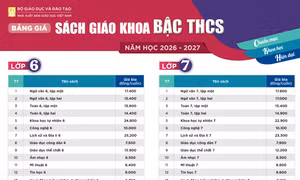 Bảng giá sách giáo khoa bậc Trung học cơ sở áp dụng cho năm học 2026-2027