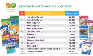 Giá sách giáo khoa mới lớp 3, 7, 10 cao hơn bộ sách theo chương trình hiện hành