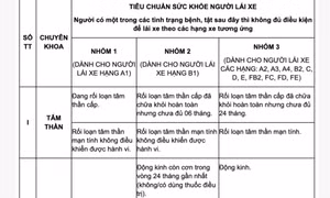 Bảng tiêu chuẩn sức khỏe của người lái xe.