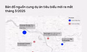 Thị trường bất động sản bước vào chu kỳ mới với cơ hội và cảnh báo song hành