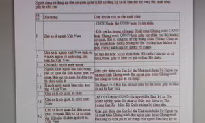 Giấy tờ cần có để sang tên đổi chủ phương tiện. 