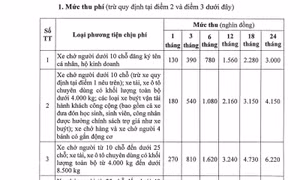 Mức thu phí sử dụng đường bộ sẽ áp dụng từ ngày 1/2/2024.