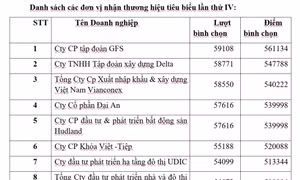 Danh sách các doanh nghiệp nhận thương hiệu tiêu biểu lần thứ IV.