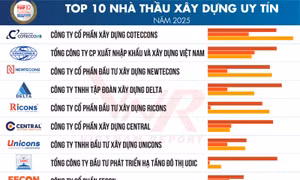 Công ty Cổ phần Xây dựng Central lọt Top 10 nhà thầu xây dựng uy tín