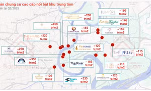 TP Hồ Chí Minh đang hình thành mô hình đa trung tâm