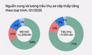 'Sóng' bất động sản thấp tầng trở lại Hà Nội