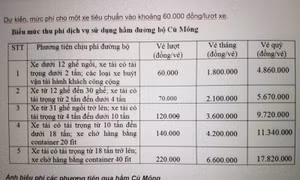 Ngày 21/1 Hầm Cù Mông sẽ thông xe