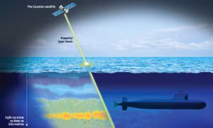 Trung Quốc kỳ vọng phát triển vệ tinh laser 'sát thủ tàu ngầm' 