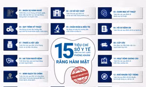 TP.HCM công bố xếp hạng nha khoa: Hệ thống nào dẫn đầu suốt 10 tuần?