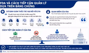 Nỗ lực giải bài toán để bảo vệ sức khỏe cộng đồng