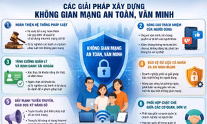 Cảnh báo hệ luỵ tấn công, bôi nhọ trên mạng xã hội