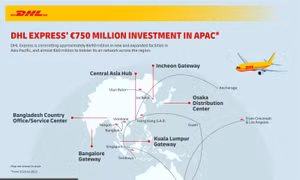 DHL Express sẽ đầu tư 750 triệu euro vào châu Á – Thái Bình Dương từ năm nay đến năm 2022