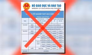 Cảnh báo trang web giả mạo lịch thi tốt nghiệp THPT