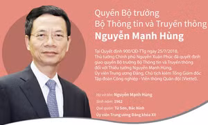 Chân dung quyền Bộ trưởng Bộ Thông tin và Truyền thông Nguyễn Mạnh Hùng