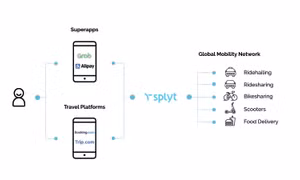Splyt huy động được 19,5 triệu USD tại vòng gọi vốn đầu tư Series B do Softbank (Nhật Bản) đứng đầu