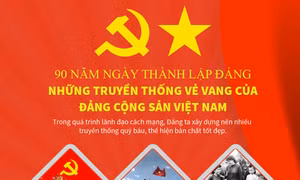 Các nước gửi Điện mừng nhân kỷ niệm 90 năm Ngày thành lập Đảng Cộng sản Việt Nam