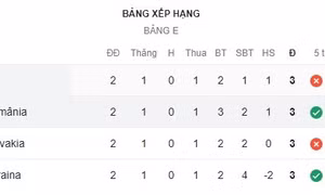 EURO 2024: Cục diện khó lường ở bảng E
