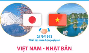 'Kỷ nguyên mới' của Việt Nam sẽ là cơ hội tốt để phát triển quan hệ Nhật Bản - Việt Nam