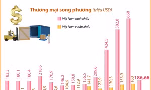 Việt Nam là thị trường hứa hẹn với các doanh nghiệp Séc ở Đông Nam Á