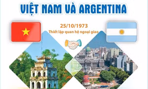Quan hệ Việt Nam - Argentina: 50 năm không ngừng vun đắp và phát triển 
