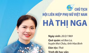 Bà Hà Thị Nga tái đắc cử Chủ tịch Hội Liên hiệp Phụ nữ Việt Nam khóa XIII