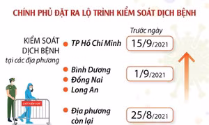 Ấn định các mốc thời gian, phấn đấu kiểm soát đại dịch COVID-19
