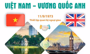 Chuyến thăm của Tổng Bí thư Tô Lâm đánh dấu giai đoạn mới trong quan hệ Việt Nam - Anh