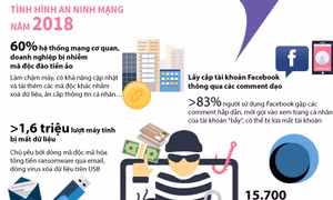 Mã độc trí tuệ nhân tạo AI có thể xuất hiện trong năm 2019