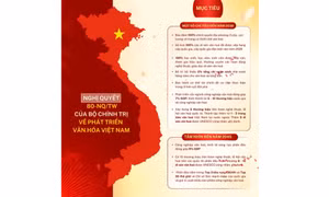 Văn hóa dẫn dắt và định hình sự phát triển bền vững của dân tộc