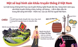 Một số loại hình sân khấu truyền thống ở Việt Nam