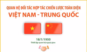Thúc đẩy quan hệ Đối tác hợp tác chiến lược toàn diện Việt Nam - Trung Quốc
