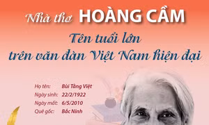 Nhà thơ Hoàng Cầm: Tên tuổi lớn trên văn đàn Việt Nam hiện đại