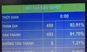 Cấp thiết sửa Luật Đất đai nhưng không thể vội vàng 