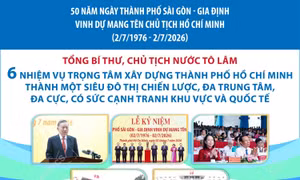 Sáu nhiệm vụ trọng tâm xây dựng TP Hồ Chí Minh thành một siêu đô thị chiến lược