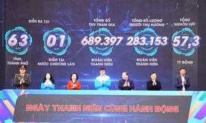 Đại hội Đoàn XII: Phát động Ngày thanh niên cùng hành động 