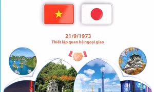 Quan hệ Việt Nam - Nhật Bản: Chân thành, tình cảm, tin cậy