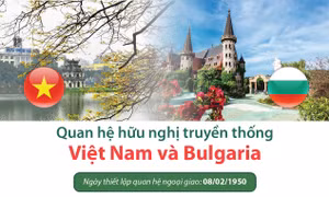 Làm sâu sắc hơn quan hệ hữu nghị truyền thống Việt Nam - Bulgaria