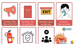 Hạn chế rủi ro cháy, nổ khi trẻ nhỏ ở nhà một mình