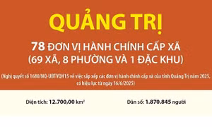 Thông tin chi tiết sắp xếp các đơn vị hành chính cấp xã của tỉnh Quảng Trị